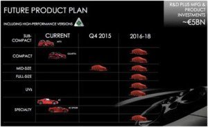 Plano de Produtos 2015-2018