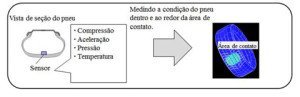 oficinanews_brigdestone_imagem-1
