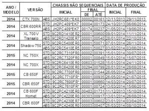 Honda faz recall de motocicletas para verificar relé de partida