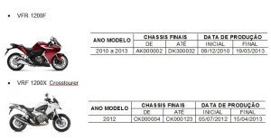 Honda convoca recall das motocicletas VFR 1200F e VFR 1200X Crosstourer