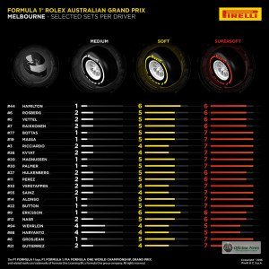 Pirelli apresenta pneus selecionados para GP da Austrália de F1