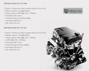 Iveco incrementa gama de caminhões com novas versões e motores