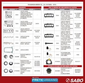 Sabó lança mais itens de reposição para a picape Amarok