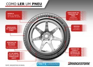 Bridgestone dá dicas de segurança para os pneus no feriado