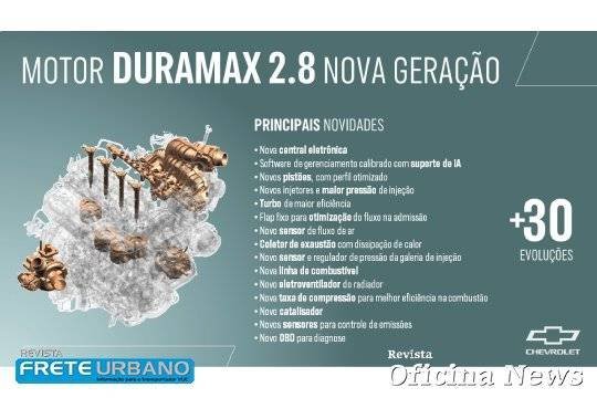 Motor da Nova Chevrolet S10 usa IA para melhor performance