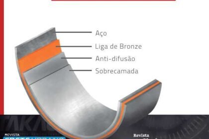 Linha de bronzinas Takao abrange 94% dos motores nacionais