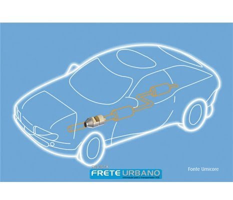 Catalisador automotivo é um forte aliado contra a poluição