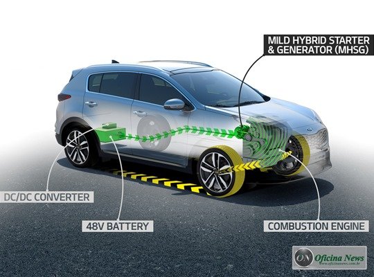 Kia lança novo motor híbrido leve a Diesel de 48 V em 2018