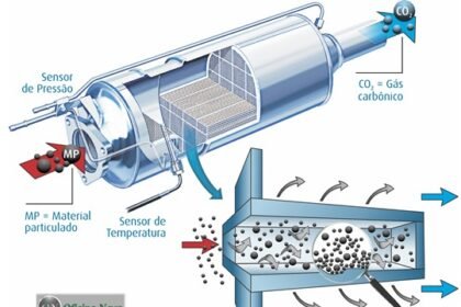 Emissões: o que é material particulado e como combatê-lo