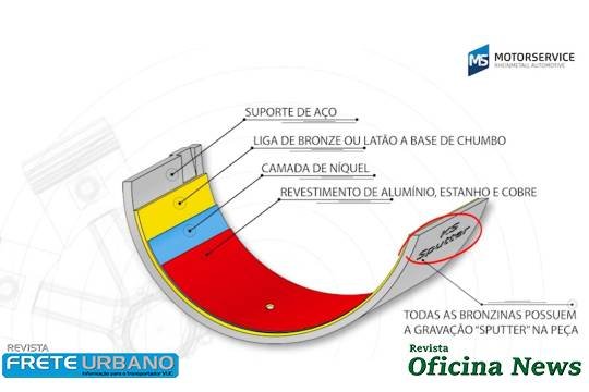 Motorservice dá dicas de instalação de bronzinas de biela