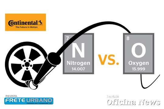 Continental Pneus fala sobre nitrogênio como opção para calibragem