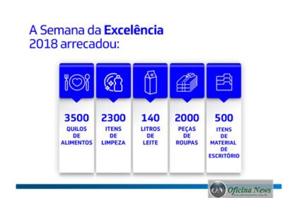 Delphi Technologies arrecada doações para ONGs de Piracicaba