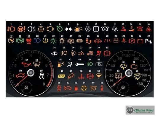 indicações do painel do veículo