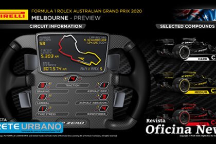 Temporada de Fórmula 1 começa neste final de semana