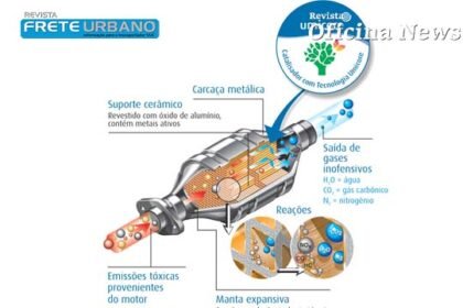 Umicore reforça a função do catalisador no combate à poluição