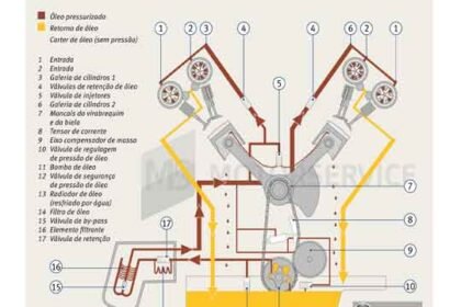 KS disponibiliza dicas de montagem de bomba de óleo do motor