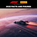 Temporada 2025 da Fórmula 1 soma mais de 341 mil km em pneus