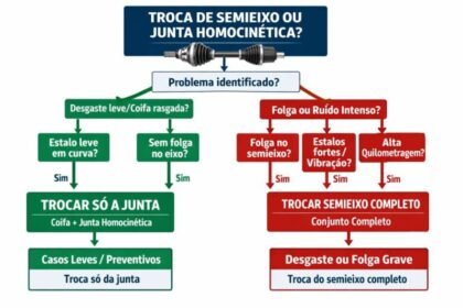 Dana orienta sobre manutenção do semieixo homocinético