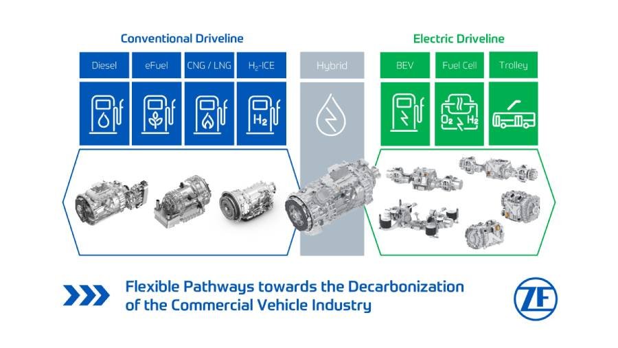 ZF apresenta soluções para descarbonizar veículos comerciais