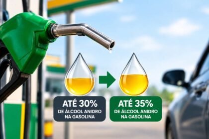 etanol na gasolina